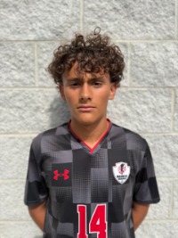 Nico Martinez Nico Martinez